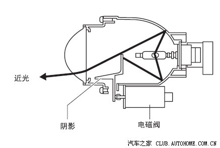 探照灯与发动机总成与隔离开关和隔离器的区别在哪