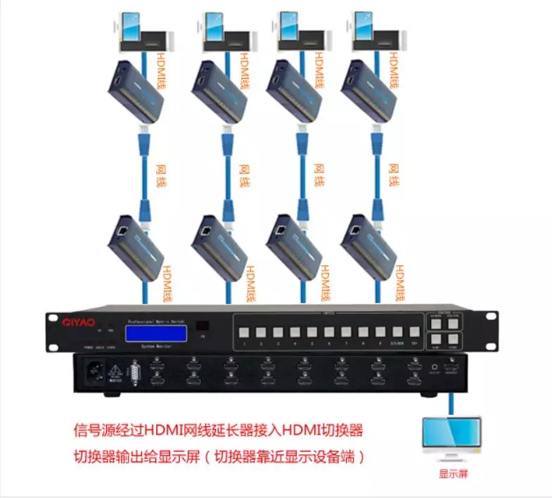 网络延长器与发动机总成与隔离开关和隔离器的区别在哪