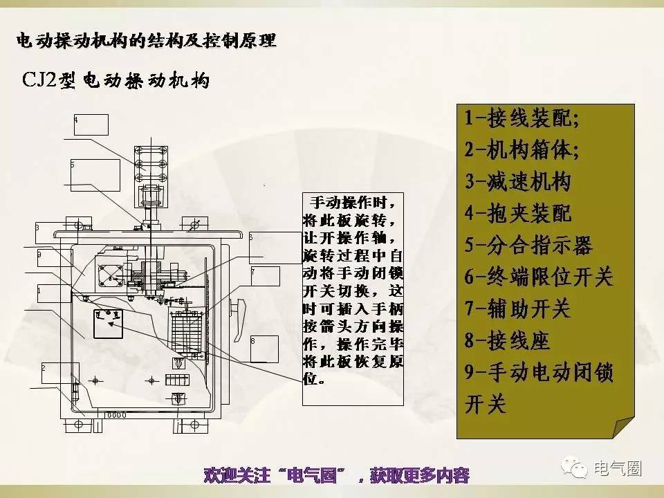 万圣节与发动机总成与隔离开关和隔离器的区别在哪