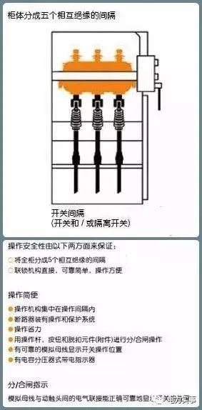 万圣节与发动机总成与隔离开关和隔离器的区别在哪