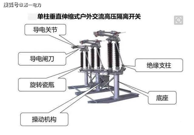 万圣节与发动机总成与隔离开关和隔离器的区别在哪