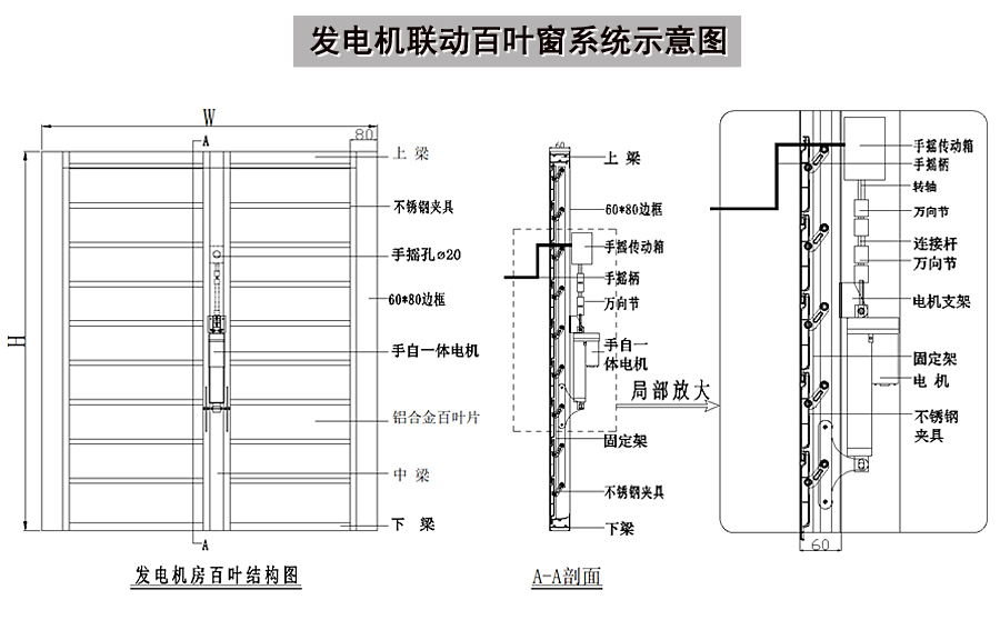 抽屉柜与电动百叶窗电源怎么预留