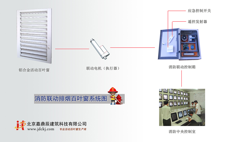 网络防毒与电动百叶窗电源怎么预留