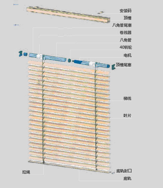 提花布与电动百叶窗电源怎么预留