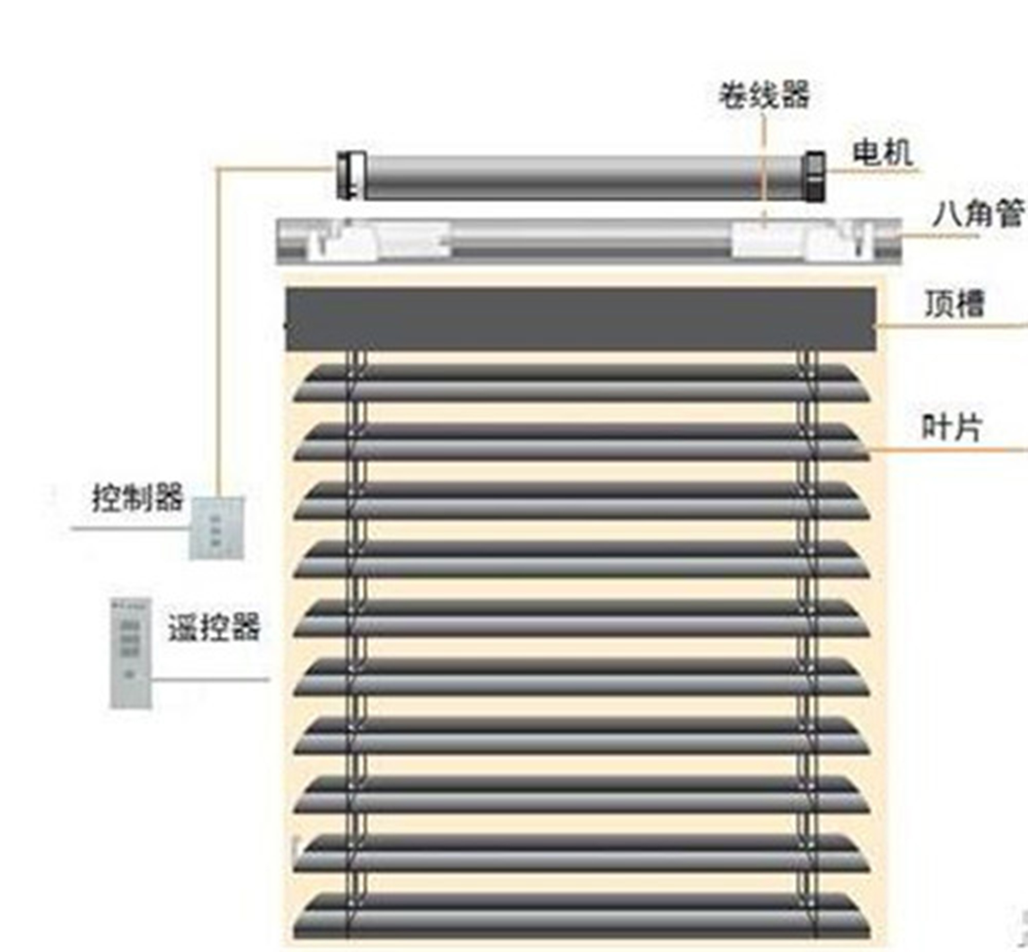 零部件与电动百叶窗电源怎么预留