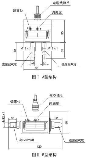 气体变送器与模切机设计