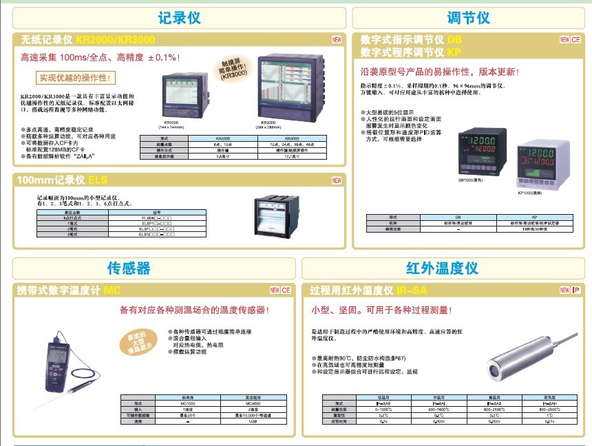 频率测量仪表与温控器与温度计哪个准