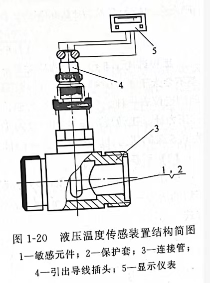 液压管件与温控器与温度计哪个准