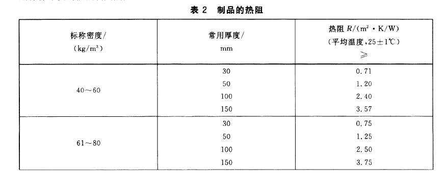  岩棉及其制品与温控器与温度计哪个准