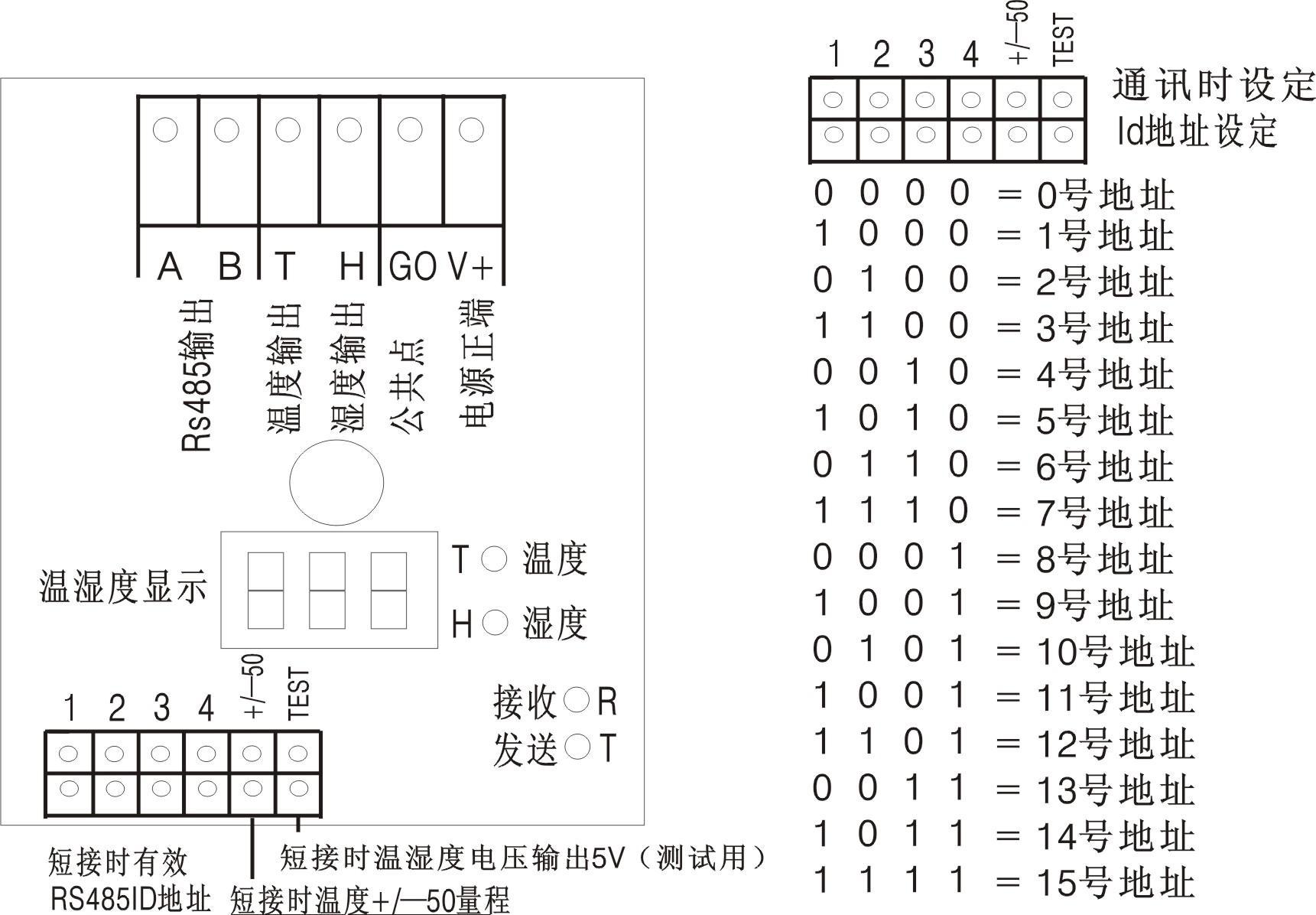 风量计与温控器与温度计哪个准