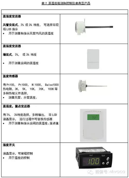 风量计与温控器与温度计哪个准