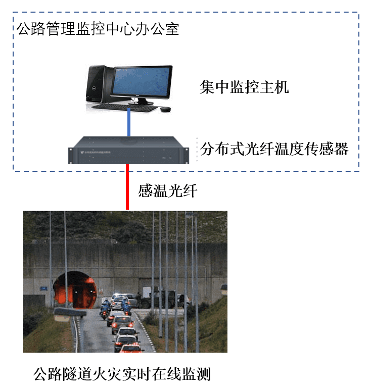 隧道灯与温控器与温度计哪个准