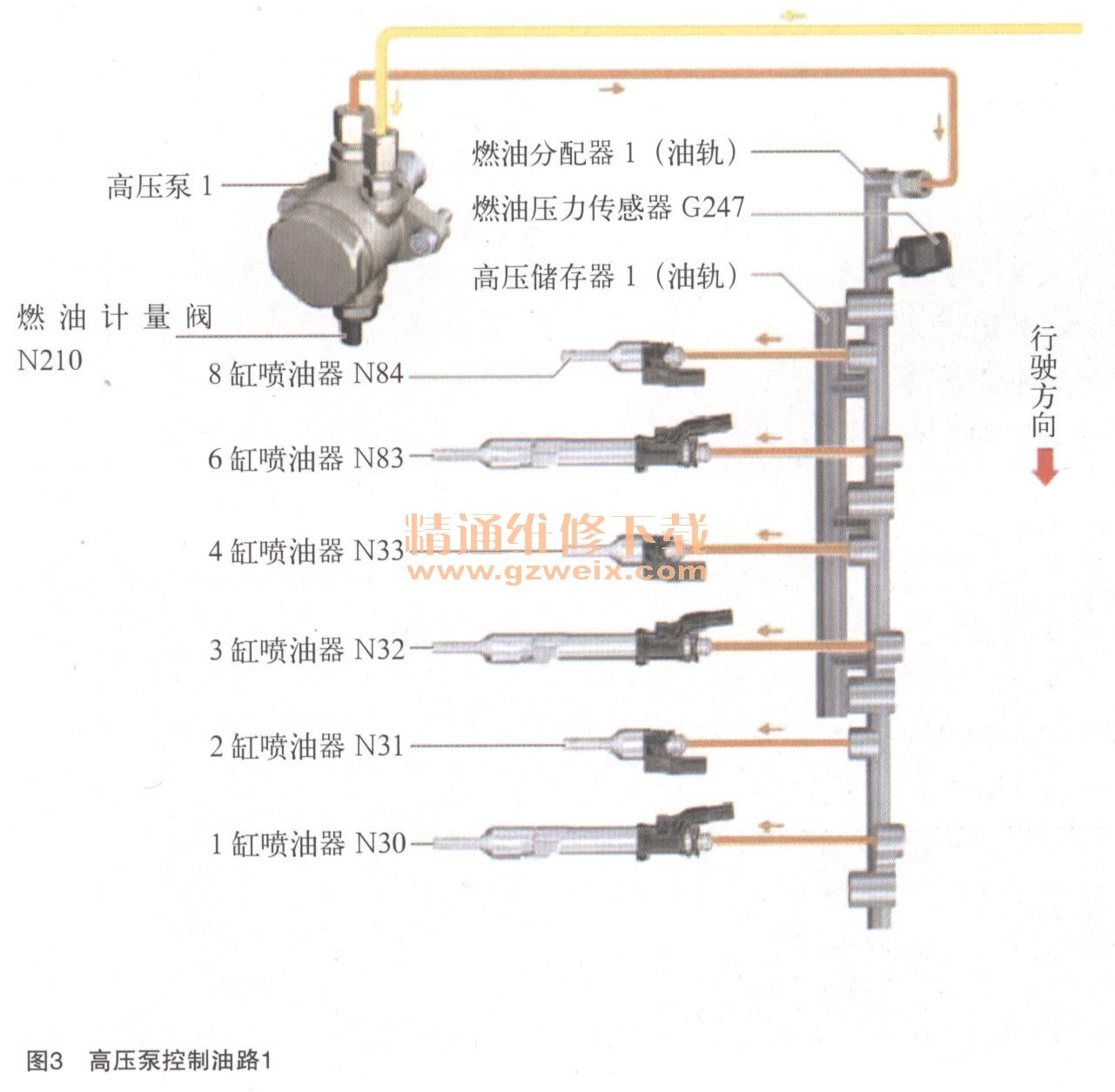 油泵/油嘴与运输车的主要技术性能