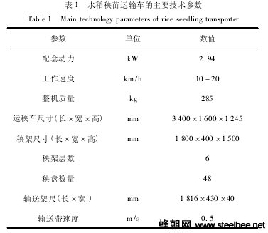 检定装置与运输车的主要技术性能