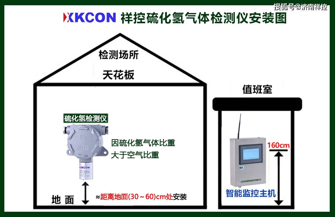 氢气检测仪与运输车的主要技术性能