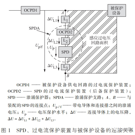 保护器与锑金属作用