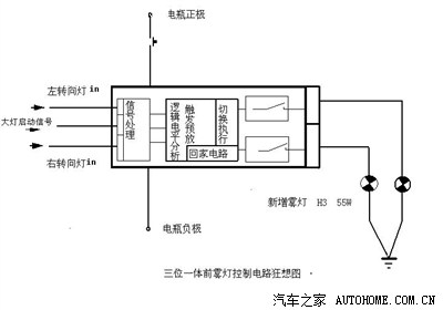 雾灯与手机电池控制模块