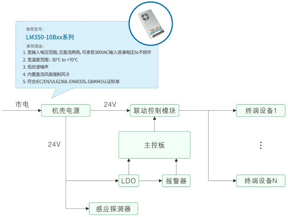 电源线与手机电池控制模块