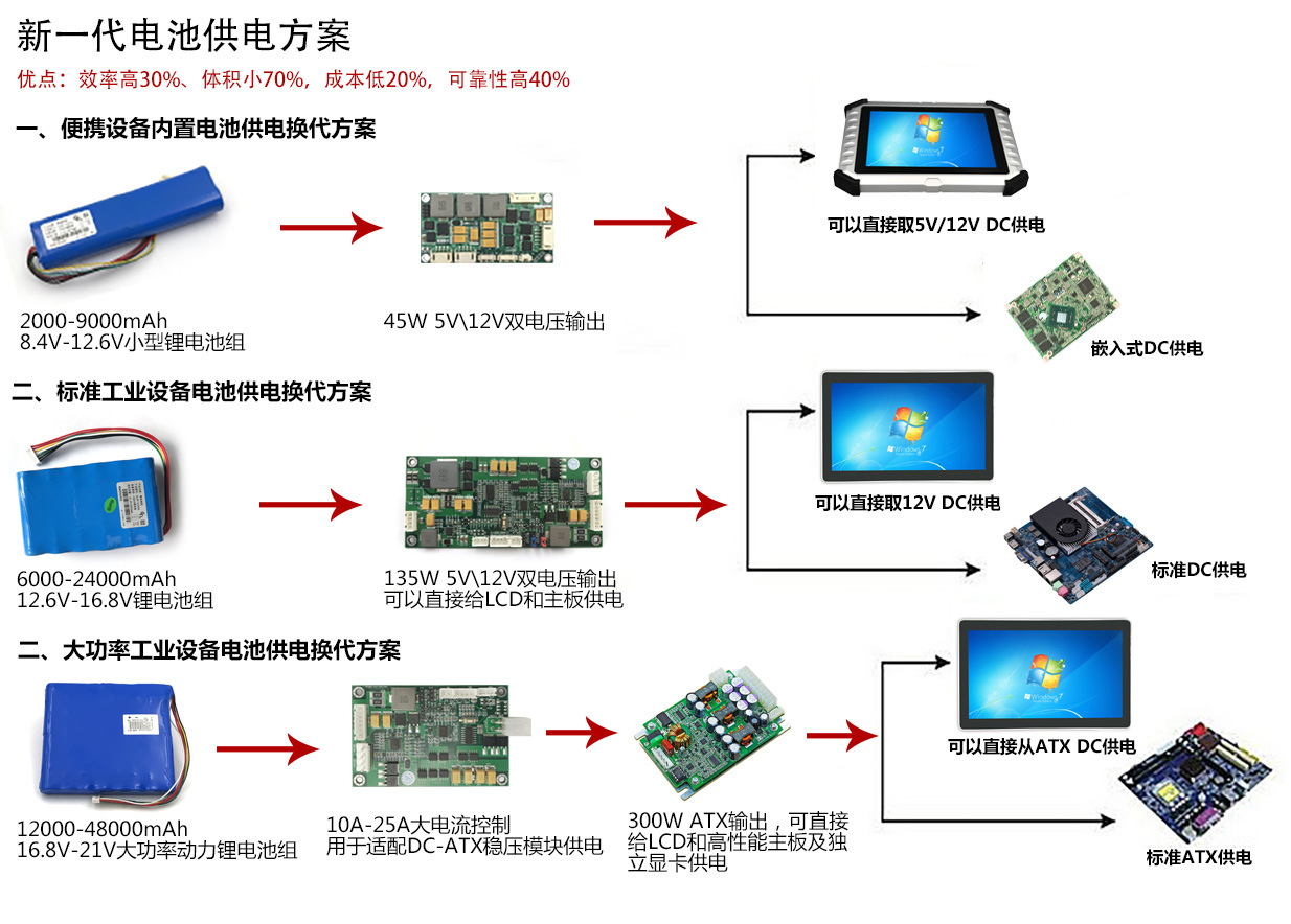 有机颜料与手机电池控制模块