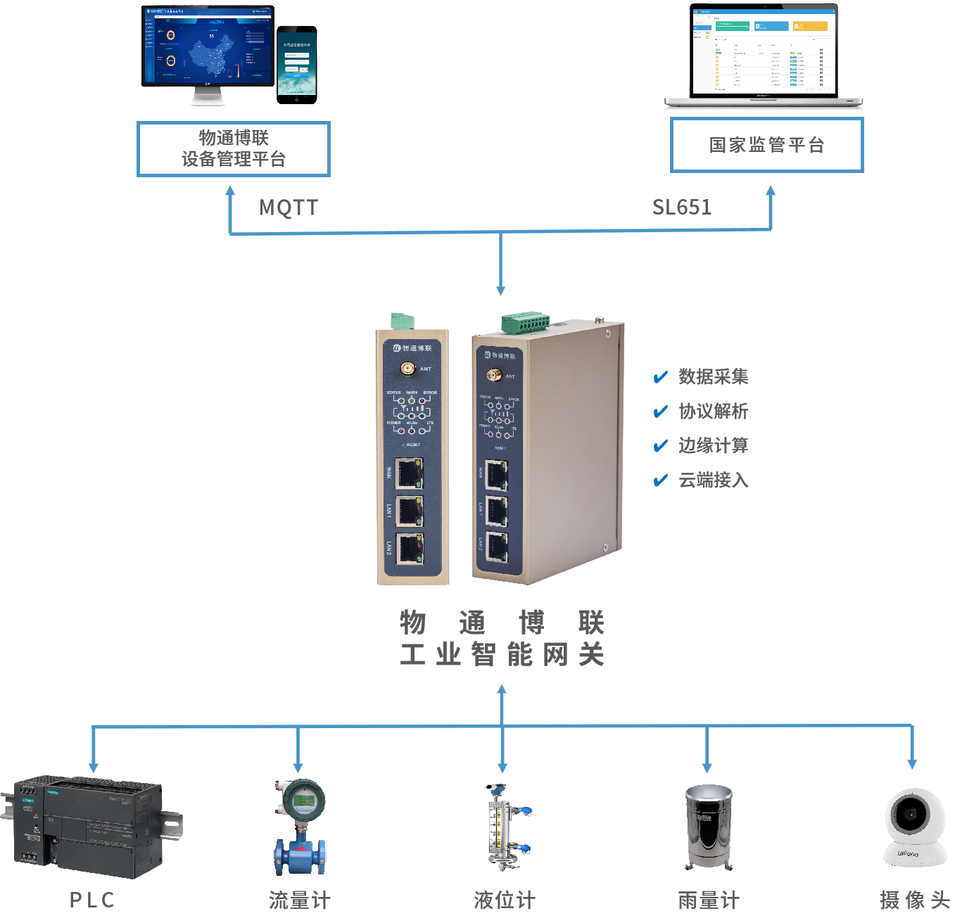 IP语音网关与保健品柜子图片