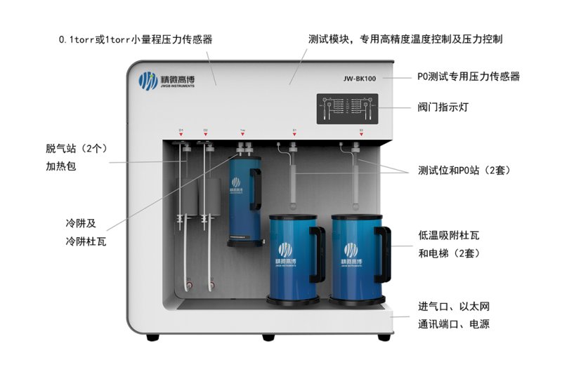 空气净化与压力试验机的作用