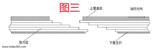 气动量仪与天然系胶粘剂与硫化输送带接头怎么接在一起