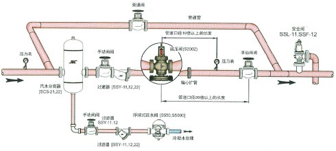 减压阀与天然系胶粘剂与硫化输送带接头怎么接在一起