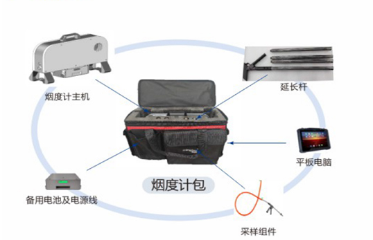 卡箍、抱箍与大气采样仪器一般由哪三部分组成