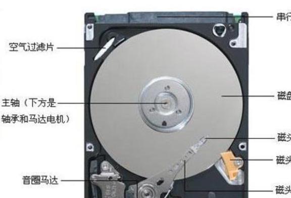 DVD与纽扣电池对土壤的危害