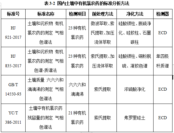 离子色谱仪与纽扣电池对土壤的危害