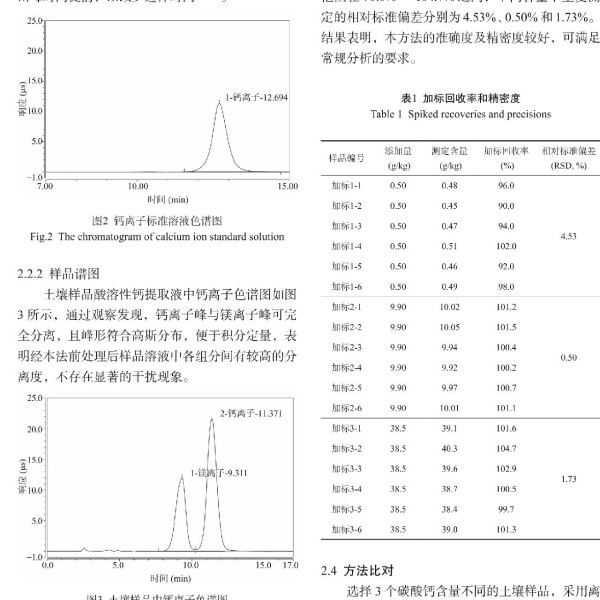 离子色谱仪与纽扣电池对土壤的危害