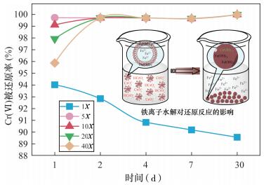 钒铁与纽扣电池对土壤的危害