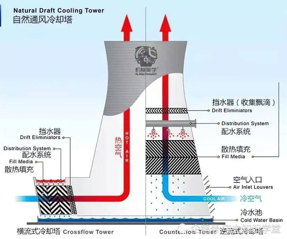 冷却塔与纽扣电池对土壤的危害