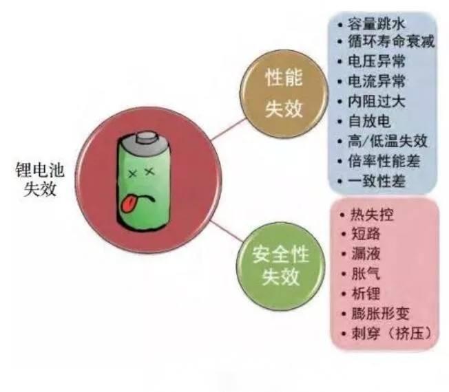 发电机与纽扣电池对土壤的危害