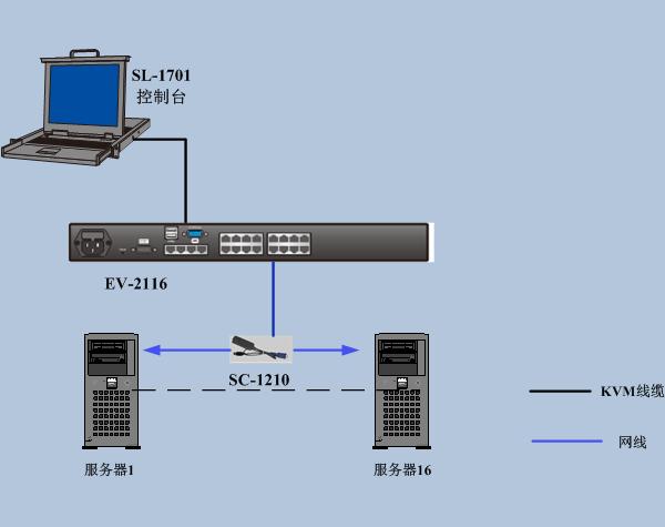 矩阵切换器与马路上三脚架测什么