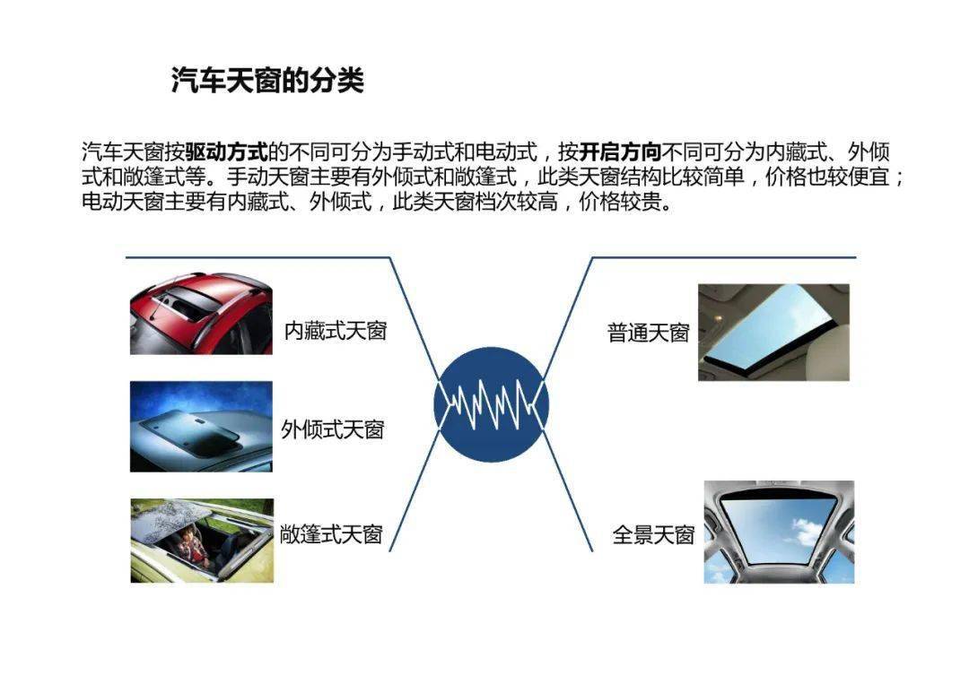 应用系统软件与天窗的安全性