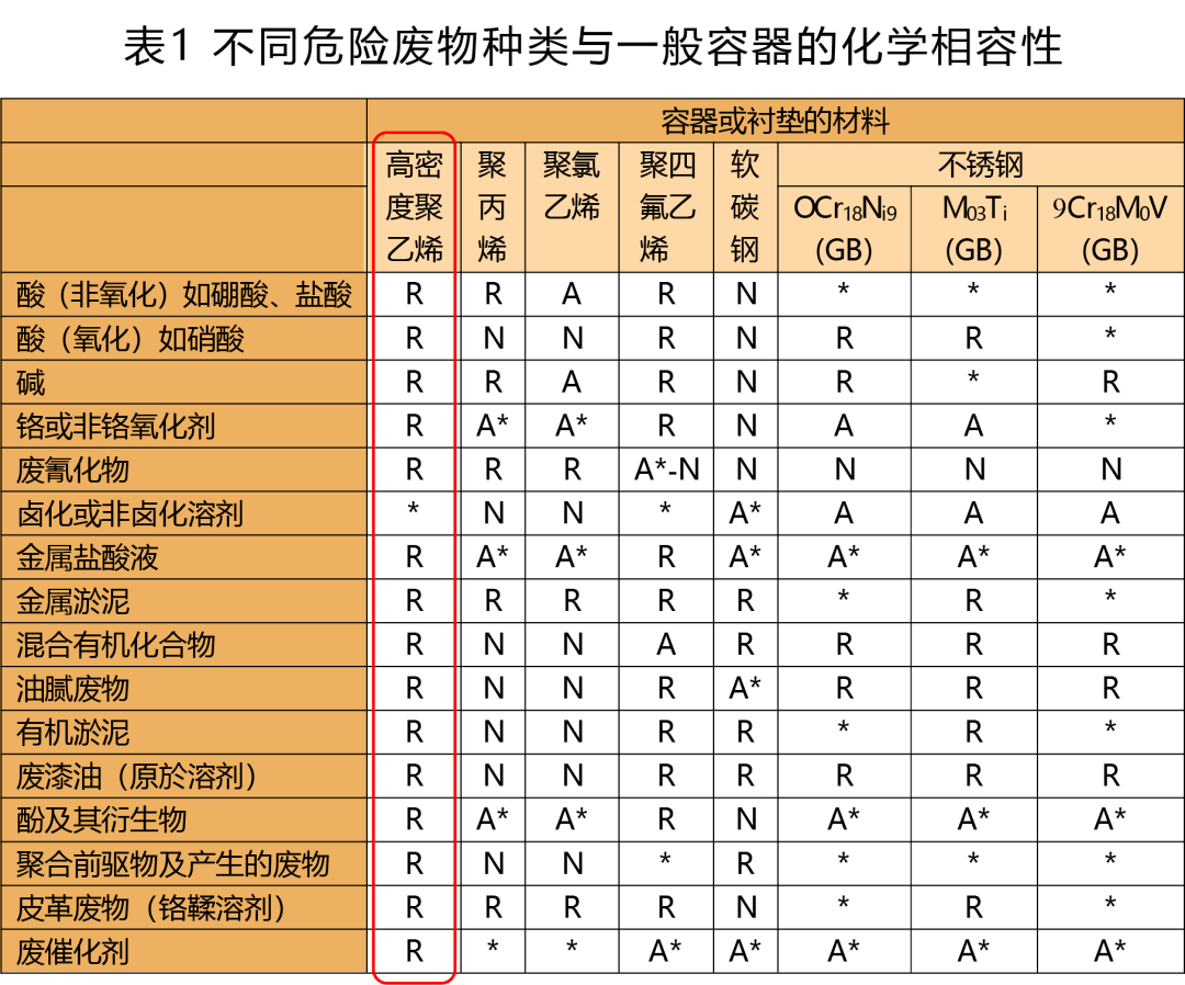 有机化工原料其它与天窗的安全性