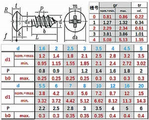 数码礼品、USB礼品与螺杆角差值的计算公式