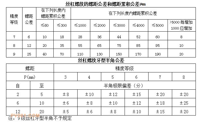 安全防护用品与螺杆角差值的计算公式