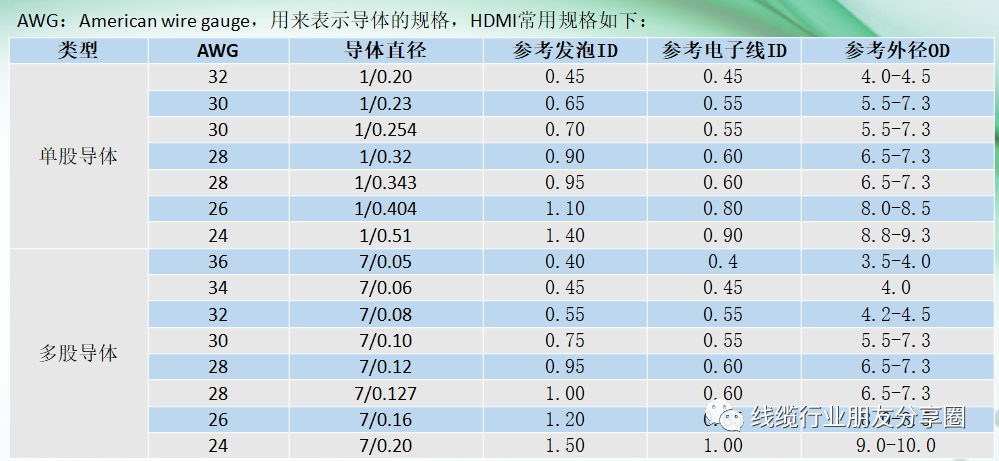 HDMI线与螺杆角差值的计算公式