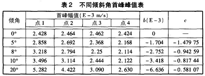 杀菌剂与螺杆角差值的计算公式