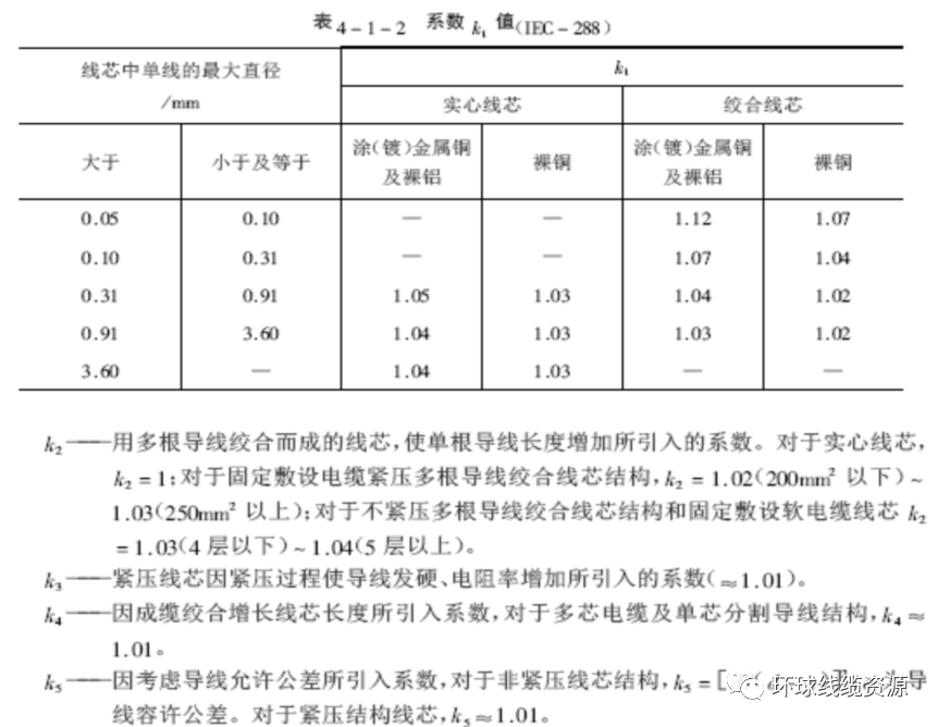 通讯电缆与螺杆角差值的计算公式