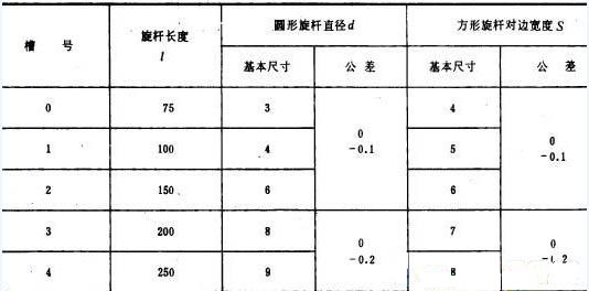 档案盒与螺杆角差值的计算公式