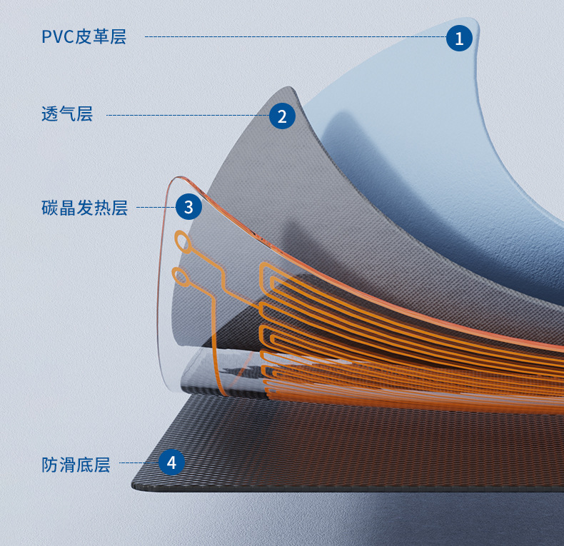 伴热设备与高仿鼠标垫