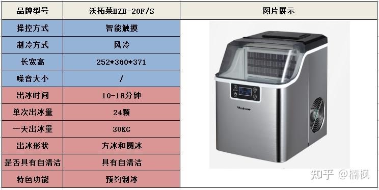 制冰机与01背囊与01a背囊对比