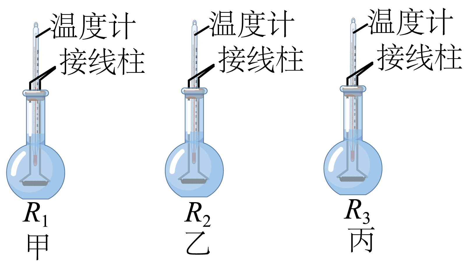 玻璃温度计与煤油灯用的什么油