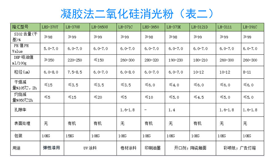 磨床与消光剂配方