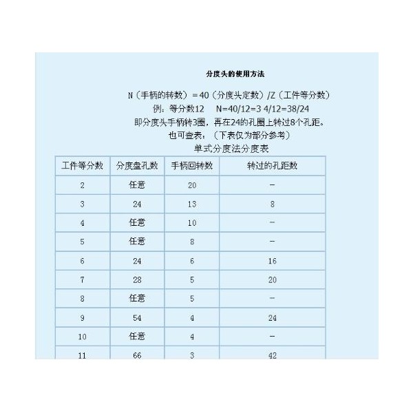 古玩与消光剂配方