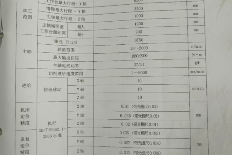 镗床与消光剂配方