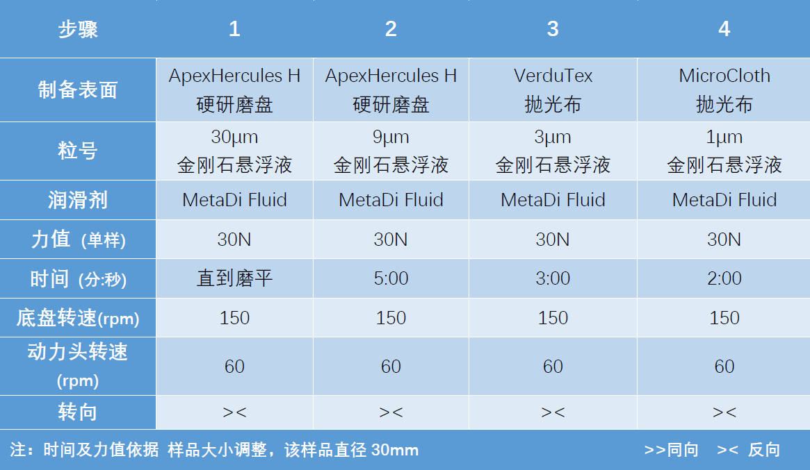 锆石艺品与消光剂配方